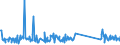 KN 73144100 /Exporte /Einheit = Preise (Euro/Tonne) /Partnerland: Griechenland /Meldeland: Eur27_2020 /73144100:Gitter und Geflechte, aus Eisendraht Oder Stahldraht, an den Kreuzungsstellen Nicht Verschweißt, Verzinkt