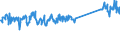 KN 73144100 /Exporte /Einheit = Preise (Euro/Tonne) /Partnerland: Belgien /Meldeland: Eur27_2020 /73144100:Gitter und Geflechte, aus Eisendraht Oder Stahldraht, an den Kreuzungsstellen Nicht VerschweiÃŸt, Verzinkt
