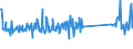 KN 73144100 /Exporte /Einheit = Preise (Euro/Tonne) /Partnerland: Finnland /Meldeland: Eur27_2020 /73144100:Gitter und Geflechte, aus Eisendraht Oder Stahldraht, an den Kreuzungsstellen Nicht VerschweiÃŸt, Verzinkt