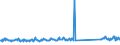 KN 73144100 /Exporte /Einheit = Preise (Euro/Tonne) /Partnerland: Oesterreich /Meldeland: Eur27_2020 /73144100:Gitter und Geflechte, aus Eisendraht Oder Stahldraht, an den Kreuzungsstellen Nicht VerschweiÃŸt, Verzinkt
