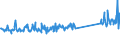 KN 73144100 /Exporte /Einheit = Preise (Euro/Tonne) /Partnerland: Schweiz /Meldeland: Eur27_2020 /73144100:Gitter und Geflechte, aus Eisendraht Oder Stahldraht, an den Kreuzungsstellen Nicht VerschweiÃŸt, Verzinkt