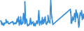 KN 73144100 /Exporte /Einheit = Preise (Euro/Tonne) /Partnerland: Estland /Meldeland: Eur27_2020 /73144100:Gitter und Geflechte, aus Eisendraht Oder Stahldraht, an den Kreuzungsstellen Nicht VerschweiÃŸt, Verzinkt