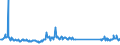 KN 73144100 /Exporte /Einheit = Preise (Euro/Tonne) /Partnerland: Tschechien /Meldeland: Eur27_2020 /73144100:Gitter und Geflechte, aus Eisendraht Oder Stahldraht, an den Kreuzungsstellen Nicht VerschweiÃŸt, Verzinkt