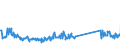 KN 73144100 /Exporte /Einheit = Preise (Euro/Tonne) /Partnerland: Slowakei /Meldeland: Eur27_2020 /73144100:Gitter und Geflechte, aus Eisendraht Oder Stahldraht, an den Kreuzungsstellen Nicht VerschweiÃŸt, Verzinkt