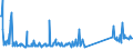 KN 73144100 /Exporte /Einheit = Preise (Euro/Tonne) /Partnerland: Weissrussland /Meldeland: Eur27_2020 /73144100:Gitter und Geflechte, aus Eisendraht Oder Stahldraht, an den Kreuzungsstellen Nicht VerschweiÃŸt, Verzinkt