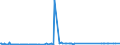 KN 73144100 /Exporte /Einheit = Preise (Euro/Tonne) /Partnerland: Moldau /Meldeland: Eur27_2020 /73144100:Gitter und Geflechte, aus Eisendraht Oder Stahldraht, an den Kreuzungsstellen Nicht VerschweiÃŸt, Verzinkt