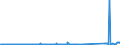 KN 73144100 /Exporte /Einheit = Preise (Euro/Tonne) /Partnerland: Russland /Meldeland: Eur27_2020 /73144100:Gitter und Geflechte, aus Eisendraht Oder Stahldraht, an den Kreuzungsstellen Nicht VerschweiÃŸt, Verzinkt