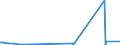 KN 73144100 /Exporte /Einheit = Preise (Euro/Tonne) /Partnerland: Georgien /Meldeland: Eur27_2020 /73144100:Gitter und Geflechte, aus Eisendraht Oder Stahldraht, an den Kreuzungsstellen Nicht VerschweiÃŸt, Verzinkt