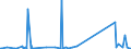 KN 73144100 /Exporte /Einheit = Preise (Euro/Tonne) /Partnerland: Aserbaidschan /Meldeland: Eur27_2020 /73144100:Gitter und Geflechte, aus Eisendraht Oder Stahldraht, an den Kreuzungsstellen Nicht VerschweiÃŸt, Verzinkt