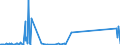 KN 73144100 /Exporte /Einheit = Preise (Euro/Tonne) /Partnerland: Kasachstan /Meldeland: Eur27_2020 /73144100:Gitter und Geflechte, aus Eisendraht Oder Stahldraht, an den Kreuzungsstellen Nicht VerschweiÃŸt, Verzinkt