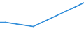 KN 73144100 /Exporte /Einheit = Preise (Euro/Tonne) /Partnerland: Kirgistan /Meldeland: Eur27_2020 /73144100:Gitter und Geflechte, aus Eisendraht Oder Stahldraht, an den Kreuzungsstellen Nicht VerschweiÃŸt, Verzinkt