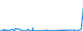KN 73144100 /Exporte /Einheit = Preise (Euro/Tonne) /Partnerland: Tunesien /Meldeland: Eur27_2020 /73144100:Gitter und Geflechte, aus Eisendraht Oder Stahldraht, an den Kreuzungsstellen Nicht VerschweiÃŸt, Verzinkt