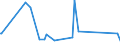 KN 73144100 /Exporte /Einheit = Preise (Euro/Tonne) /Partnerland: Mali /Meldeland: Eur27_2020 /73144100:Gitter und Geflechte, aus Eisendraht Oder Stahldraht, an den Kreuzungsstellen Nicht VerschweiÃŸt, Verzinkt