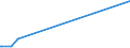KN 73144100 /Exporte /Einheit = Preise (Euro/Tonne) /Partnerland: Tschad /Meldeland: Europäische Union /73144100:Gitter und Geflechte, aus Eisendraht Oder Stahldraht, an den Kreuzungsstellen Nicht VerschweiÃŸt, Verzinkt