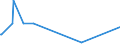 KN 73144100 /Exporte /Einheit = Preise (Euro/Tonne) /Partnerland: Sierra Leone /Meldeland: Eur27_2020 /73144100:Gitter und Geflechte, aus Eisendraht Oder Stahldraht, an den Kreuzungsstellen Nicht VerschweiÃŸt, Verzinkt