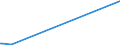 KN 73144100 /Exporte /Einheit = Preise (Euro/Tonne) /Partnerland: Togo /Meldeland: Eur27_2020 /73144100:Gitter und Geflechte, aus Eisendraht Oder Stahldraht, an den Kreuzungsstellen Nicht VerschweiÃŸt, Verzinkt