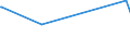 KN 73144100 /Exporte /Einheit = Preise (Euro/Tonne) /Partnerland: Benin /Meldeland: Eur27_2020 /73144100:Gitter und Geflechte, aus Eisendraht Oder Stahldraht, an den Kreuzungsstellen Nicht VerschweiÃŸt, Verzinkt