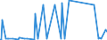 KN 73144100 /Exporte /Einheit = Preise (Euro/Tonne) /Partnerland: Nigeria /Meldeland: Eur27_2020 /73144100:Gitter und Geflechte, aus Eisendraht Oder Stahldraht, an den Kreuzungsstellen Nicht VerschweiÃŸt, Verzinkt