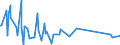 KN 73144100 /Exporte /Einheit = Preise (Euro/Tonne) /Partnerland: S.tome /Meldeland: Eur27_2020 /73144100:Gitter und Geflechte, aus Eisendraht Oder Stahldraht, an den Kreuzungsstellen Nicht VerschweiÃŸt, Verzinkt