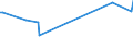 KN 73144100 /Exporte /Einheit = Preise (Euro/Tonne) /Partnerland: Ruanda /Meldeland: Eur27_2020 /73144100:Gitter und Geflechte, aus Eisendraht Oder Stahldraht, an den Kreuzungsstellen Nicht VerschweiÃŸt, Verzinkt