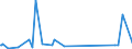 KN 73144100 /Exporte /Einheit = Preise (Euro/Tonne) /Partnerland: Aethiopien /Meldeland: Eur27_2020 /73144100:Gitter und Geflechte, aus Eisendraht Oder Stahldraht, an den Kreuzungsstellen Nicht VerschweiÃŸt, Verzinkt