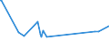 KN 73144100 /Exporte /Einheit = Preise (Euro/Tonne) /Partnerland: Uganda /Meldeland: Eur27_2020 /73144100:Gitter und Geflechte, aus Eisendraht Oder Stahldraht, an den Kreuzungsstellen Nicht VerschweiÃŸt, Verzinkt