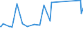 CN 73144200 /Exports /Unit = Prices (Euro/ton) /Partner: Albania /Reporter: Eur27_2020 /73144200:Grill, Netting and Fencing, of Iron or Steel Wire, not Welded at the Intersection, Coated With Plastics