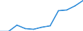 KN 73144900 /Exporte /Einheit = Preise (Euro/Tonne) /Partnerland: Belgien/Luxemburg /Meldeland: Eur27 /73144900:Gitter und Geflechte, aus Eisendraht Oder Stahldraht, an den Kreuzungsstellen Nicht VerschweiÃŸt (Ausg. Verzinkt Oder mit Kunststoff Ã¼berzogen)