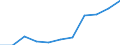 KN 73144900 /Exporte /Einheit = Preise (Euro/Tonne) /Partnerland: Belgien/Luxemburg /Meldeland: Eur27 /73144900:Gitter und Geflechte, aus Eisendraht Oder Stahldraht, an den Kreuzungsstellen Nicht Verschweißt (Ausg. Verzinkt Oder mit Kunststoff überzogen)