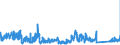 KN 73144900 /Exporte /Einheit = Preise (Euro/Tonne) /Partnerland: Deutschland /Meldeland: Eur27_2020 /73144900:Gitter und Geflechte, aus Eisendraht Oder Stahldraht, an den Kreuzungsstellen Nicht VerschweiÃŸt (Ausg. Verzinkt Oder mit Kunststoff Ã¼berzogen)