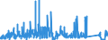 KN 73144900 /Exporte /Einheit = Preise (Euro/Tonne) /Partnerland: Italien /Meldeland: Eur27_2020 /73144900:Gitter und Geflechte, aus Eisendraht Oder Stahldraht, an den Kreuzungsstellen Nicht VerschweiÃŸt (Ausg. Verzinkt Oder mit Kunststoff Ã¼berzogen)