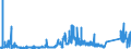 KN 73144900 /Exporte /Einheit = Preise (Euro/Tonne) /Partnerland: Irland /Meldeland: Eur27_2020 /73144900:Gitter und Geflechte, aus Eisendraht Oder Stahldraht, an den Kreuzungsstellen Nicht VerschweiÃŸt (Ausg. Verzinkt Oder mit Kunststoff Ã¼berzogen)