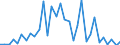 KN 73144900 /Exporte /Einheit = Preise (Euro/Tonne) /Partnerland: Ver.koenigreich(Nordirland) /Meldeland: Eur27_2020 /73144900:Gitter und Geflechte, aus Eisendraht Oder Stahldraht, an den Kreuzungsstellen Nicht VerschweiÃŸt (Ausg. Verzinkt Oder mit Kunststoff Ã¼berzogen)