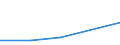 KN 73144900 /Exporte /Einheit = Preise (Euro/Tonne) /Partnerland: Faeroer /Meldeland: Eur27 /73144900:Gitter und Geflechte, aus Eisendraht Oder Stahldraht, an den Kreuzungsstellen Nicht VerschweiÃŸt (Ausg. Verzinkt Oder mit Kunststoff Ã¼berzogen)