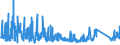 KN 73144900 /Exporte /Einheit = Preise (Euro/Tonne) /Partnerland: Norwegen /Meldeland: Eur27_2020 /73144900:Gitter und Geflechte, aus Eisendraht Oder Stahldraht, an den Kreuzungsstellen Nicht VerschweiÃŸt (Ausg. Verzinkt Oder mit Kunststoff Ã¼berzogen)