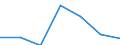 KN 73144900 /Exporte /Einheit = Preise (Euro/Tonne) /Partnerland: Schweiz /Meldeland: Eur27 /73144900:Gitter und Geflechte, aus Eisendraht Oder Stahldraht, an den Kreuzungsstellen Nicht VerschweiÃŸt (Ausg. Verzinkt Oder mit Kunststoff Ã¼berzogen)