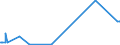 KN 73144900 /Exporte /Einheit = Preise (Euro/Tonne) /Partnerland: San Marino /Meldeland: Europäische Union /73144900:Gitter und Geflechte, aus Eisendraht Oder Stahldraht, an den Kreuzungsstellen Nicht VerschweiÃŸt (Ausg. Verzinkt Oder mit Kunststoff Ã¼berzogen)