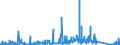 KN 73144900 /Exporte /Einheit = Preise (Euro/Tonne) /Partnerland: Lettland /Meldeland: Eur27_2020 /73144900:Gitter und Geflechte, aus Eisendraht Oder Stahldraht, an den Kreuzungsstellen Nicht VerschweiÃŸt (Ausg. Verzinkt Oder mit Kunststoff Ã¼berzogen)