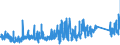 KN 73144900 /Exporte /Einheit = Preise (Euro/Tonne) /Partnerland: Polen /Meldeland: Eur27_2020 /73144900:Gitter und Geflechte, aus Eisendraht Oder Stahldraht, an den Kreuzungsstellen Nicht VerschweiÃŸt (Ausg. Verzinkt Oder mit Kunststoff Ã¼berzogen)