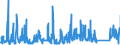 KN 73144900 /Exporte /Einheit = Preise (Euro/Tonne) /Partnerland: Rumaenien /Meldeland: Eur27_2020 /73144900:Gitter und Geflechte, aus Eisendraht Oder Stahldraht, an den Kreuzungsstellen Nicht VerschweiÃŸt (Ausg. Verzinkt Oder mit Kunststoff Ã¼berzogen)