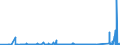 KN 73144900 /Exporte /Einheit = Preise (Euro/Tonne) /Partnerland: Weissrussland /Meldeland: Eur27_2020 /73144900:Gitter und Geflechte, aus Eisendraht Oder Stahldraht, an den Kreuzungsstellen Nicht VerschweiÃŸt (Ausg. Verzinkt Oder mit Kunststoff Ã¼berzogen)