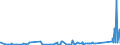 KN 73144900 /Exporte /Einheit = Preise (Euro/Tonne) /Partnerland: Georgien /Meldeland: Eur27_2020 /73144900:Gitter und Geflechte, aus Eisendraht Oder Stahldraht, an den Kreuzungsstellen Nicht VerschweiÃŸt (Ausg. Verzinkt Oder mit Kunststoff Ã¼berzogen)