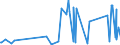 KN 73144900 /Exporte /Einheit = Preise (Euro/Tonne) /Partnerland: Armenien /Meldeland: Eur27_2020 /73144900:Gitter und Geflechte, aus Eisendraht Oder Stahldraht, an den Kreuzungsstellen Nicht VerschweiÃŸt (Ausg. Verzinkt Oder mit Kunststoff Ã¼berzogen)