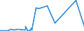 KN 73144900 /Exporte /Einheit = Preise (Euro/Tonne) /Partnerland: Turkmenistan /Meldeland: Eur27_2020 /73144900:Gitter und Geflechte, aus Eisendraht Oder Stahldraht, an den Kreuzungsstellen Nicht VerschweiÃŸt (Ausg. Verzinkt Oder mit Kunststoff Ã¼berzogen)