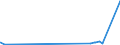 KN 73144900 /Exporte /Einheit = Preise (Euro/Tonne) /Partnerland: Tadschikistan /Meldeland: Eur27_2020 /73144900:Gitter und Geflechte, aus Eisendraht Oder Stahldraht, an den Kreuzungsstellen Nicht VerschweiÃŸt (Ausg. Verzinkt Oder mit Kunststoff Ã¼berzogen)