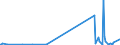 KN 73144900 /Exporte /Einheit = Preise (Euro/Tonne) /Partnerland: Kirgistan /Meldeland: Eur27_2020 /73144900:Gitter und Geflechte, aus Eisendraht Oder Stahldraht, an den Kreuzungsstellen Nicht VerschweiÃŸt (Ausg. Verzinkt Oder mit Kunststoff Ã¼berzogen)