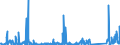 KN 73144900 /Exporte /Einheit = Preise (Euro/Tonne) /Partnerland: Serbien /Meldeland: Eur27_2020 /73144900:Gitter und Geflechte, aus Eisendraht Oder Stahldraht, an den Kreuzungsstellen Nicht VerschweiÃŸt (Ausg. Verzinkt Oder mit Kunststoff Ã¼berzogen)
