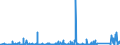 KN 73144900 /Exporte /Einheit = Preise (Euro/Tonne) /Partnerland: Algerien /Meldeland: Eur27_2020 /73144900:Gitter und Geflechte, aus Eisendraht Oder Stahldraht, an den Kreuzungsstellen Nicht VerschweiÃŸt (Ausg. Verzinkt Oder mit Kunststoff Ã¼berzogen)
