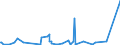 KN 73144900 /Exporte /Einheit = Preise (Euro/Tonne) /Partnerland: Niger /Meldeland: Eur27_2020 /73144900:Gitter und Geflechte, aus Eisendraht Oder Stahldraht, an den Kreuzungsstellen Nicht VerschweiÃŸt (Ausg. Verzinkt Oder mit Kunststoff Ã¼berzogen)