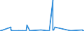 KN 73144900 /Exporte /Einheit = Preise (Euro/Tonne) /Partnerland: Tschad /Meldeland: Eur27_2020 /73144900:Gitter und Geflechte, aus Eisendraht Oder Stahldraht, an den Kreuzungsstellen Nicht VerschweiÃŸt (Ausg. Verzinkt Oder mit Kunststoff Ã¼berzogen)